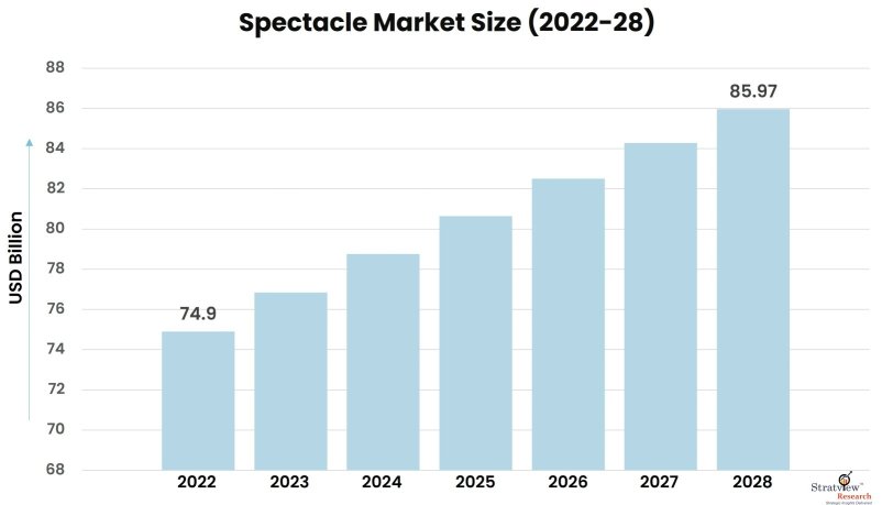 Spectacle-Market-Insights